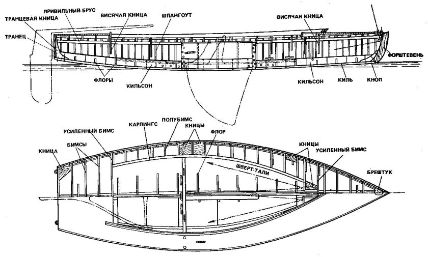 Швертбот 420 чертежи