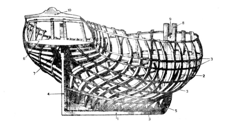 Киль форштевень ахтерштевень