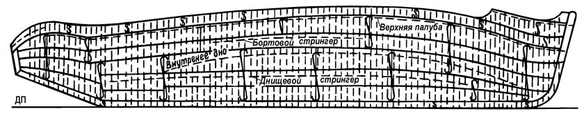 Растяжка наружной обшивки корпуса судна