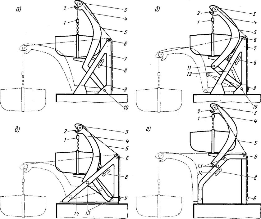 Гравитационная шлюпбалка схема