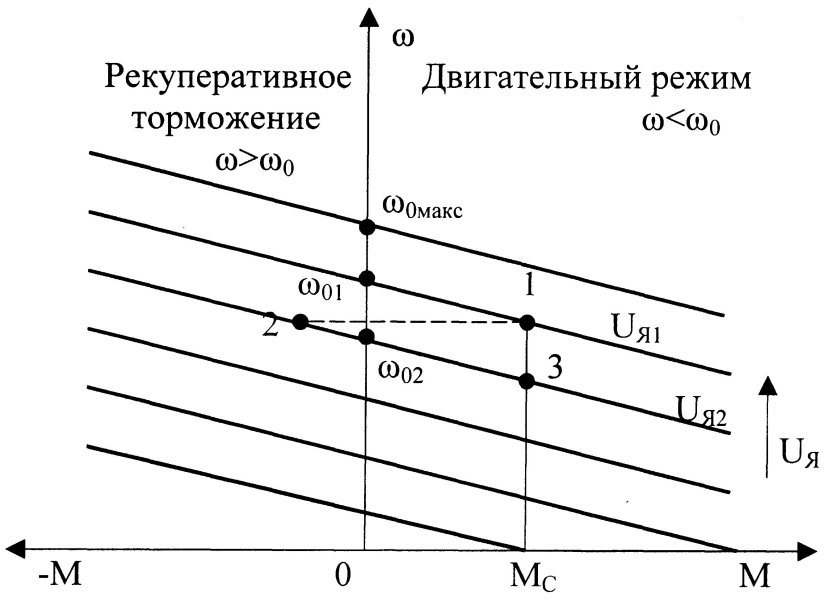 Рекуперативное торможение двигателя постоянного тока