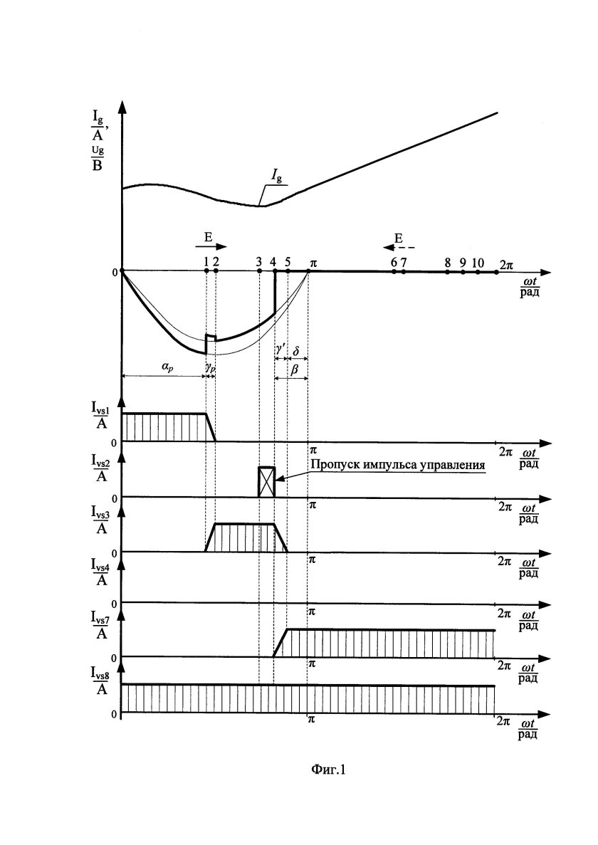 Управление импульсом