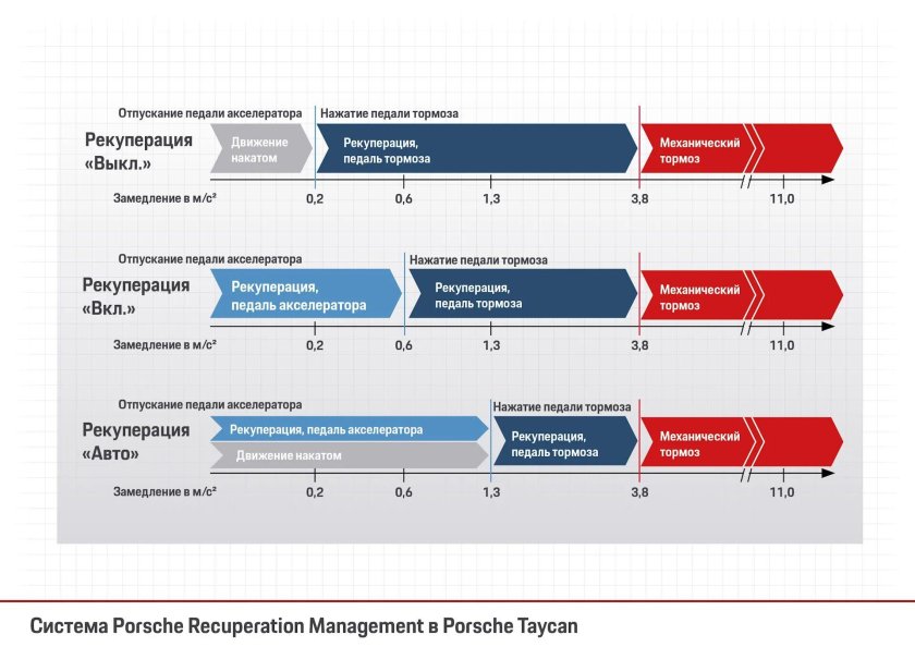 Система рекуперативного торможения