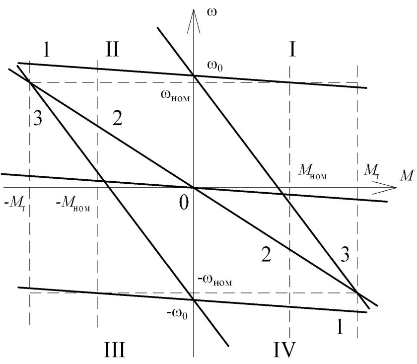 Рекуперативное торможение схема