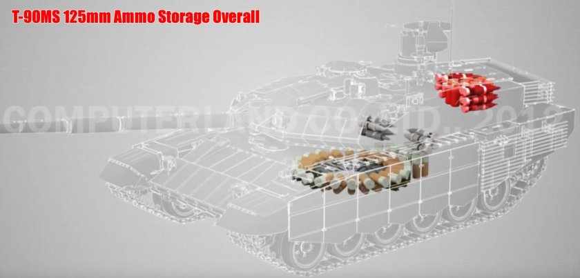 Т90м автомат заряжания