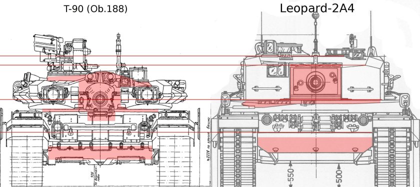 Ширина танка т-90