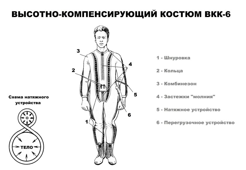 ВКК-6м костюм