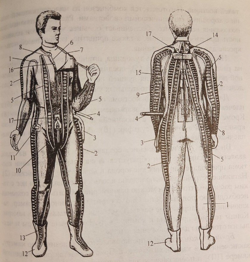 ВКК высотно компенсирующий костюм