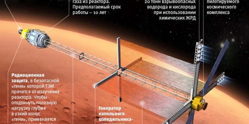 Зевс нуклон