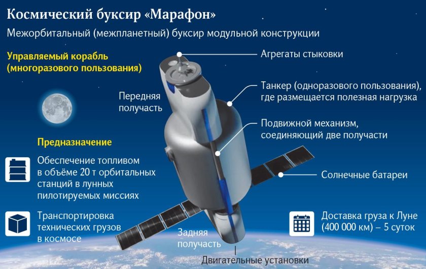 Межорбитальный космический буксир