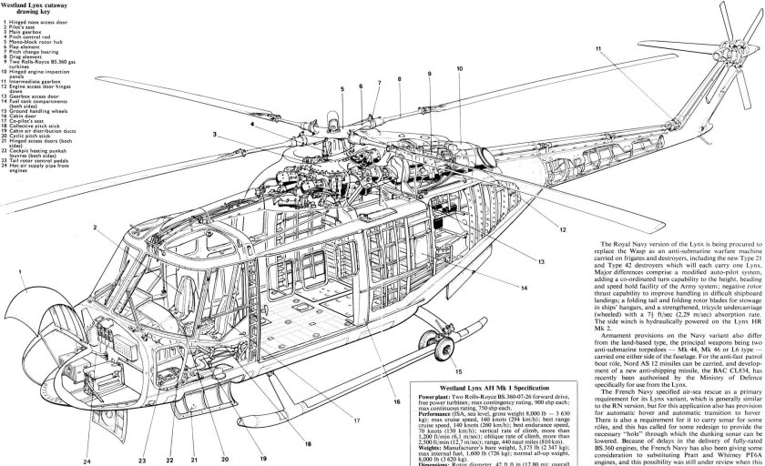 Westland Lynx Ah MK.1