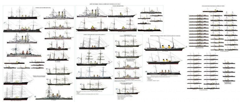 Корабли русско-японской войны
