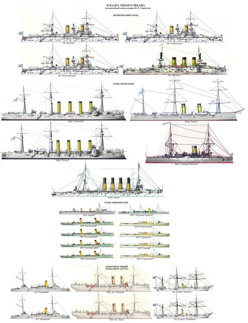 Японские корабли русско-японской войны 1904-1905