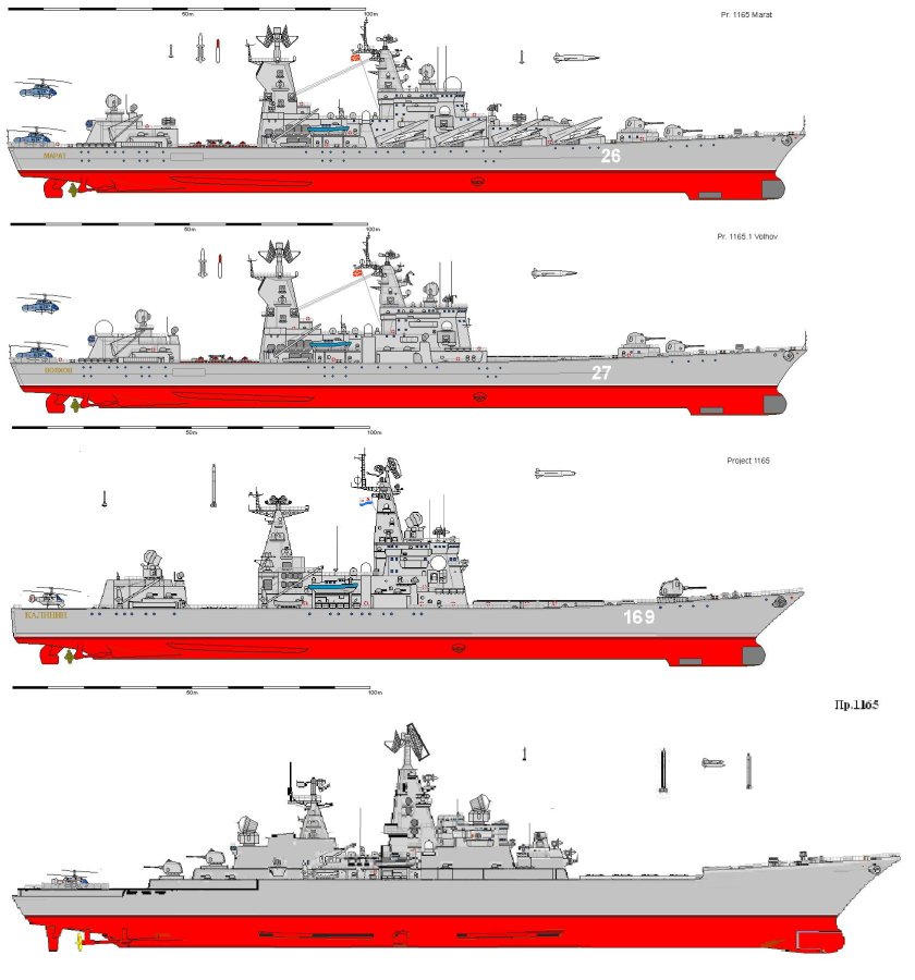 Атомный ракетный крейсер проекта 1293