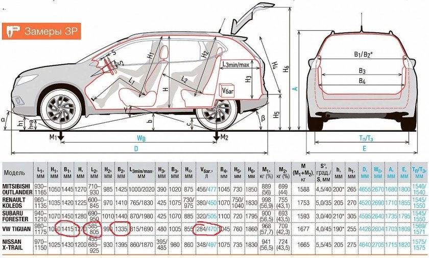Subaru Forester 2021 габариты