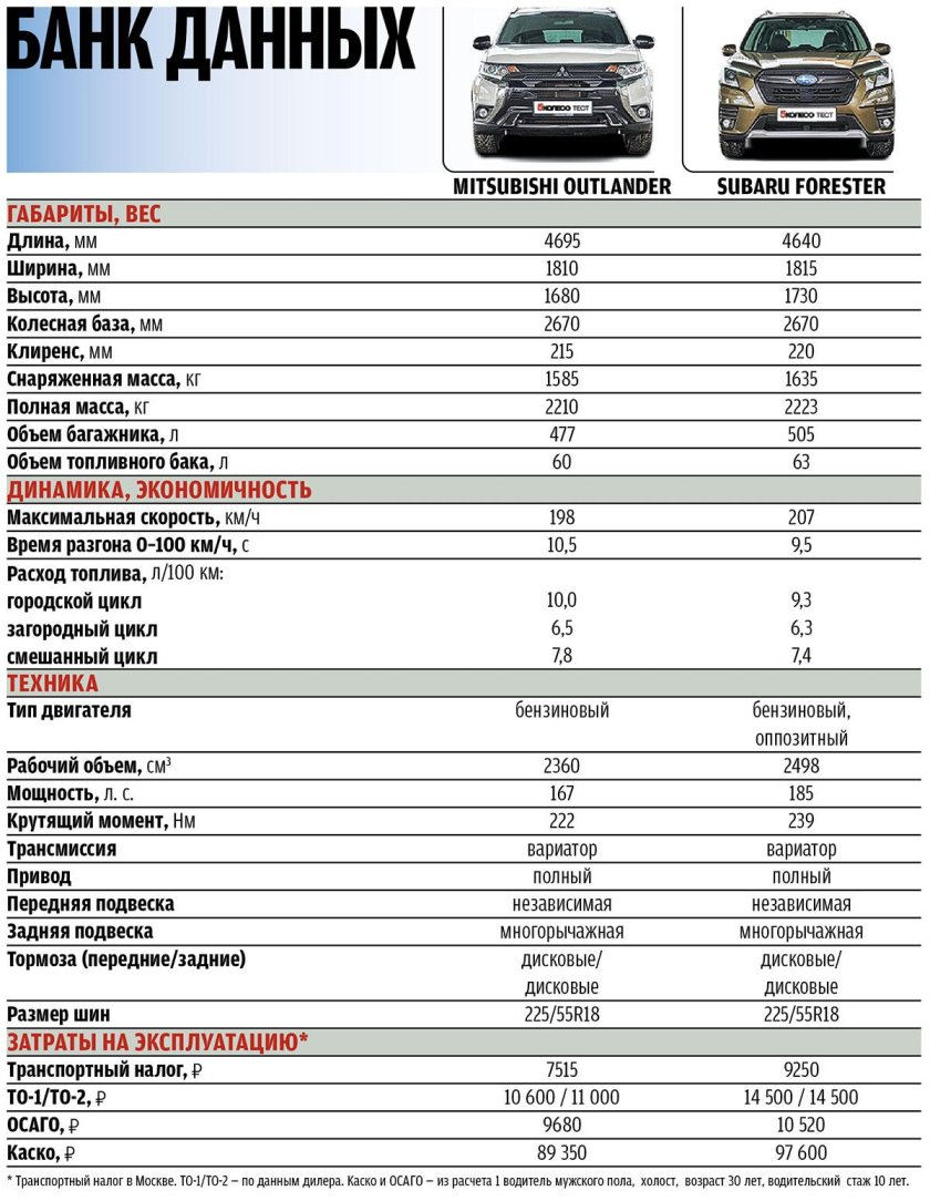 Хавал Дарго размер багажника