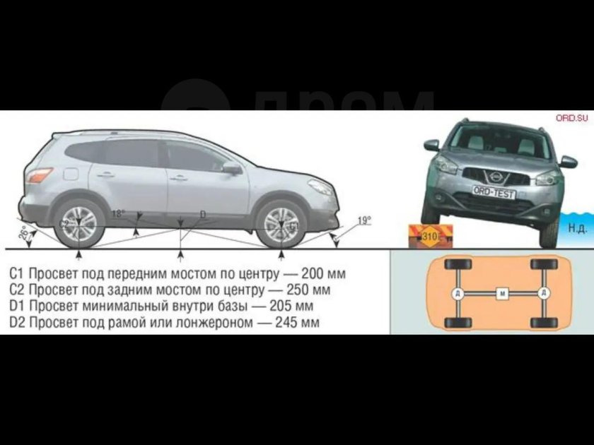 Nissan Qashqai j10 габариты