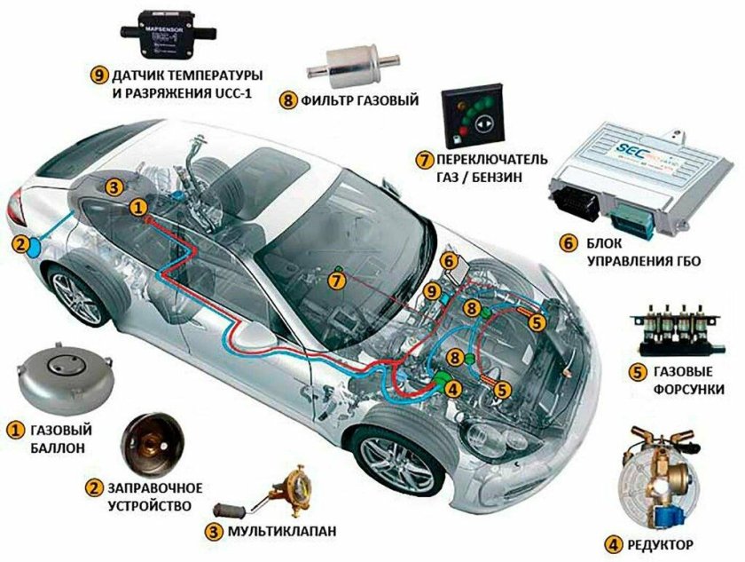 ГАЗ оборудование на авто 4 поколения