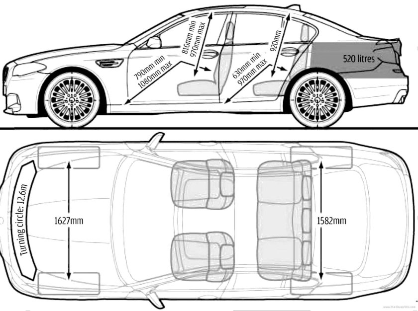 BMW 5 g30 габариты