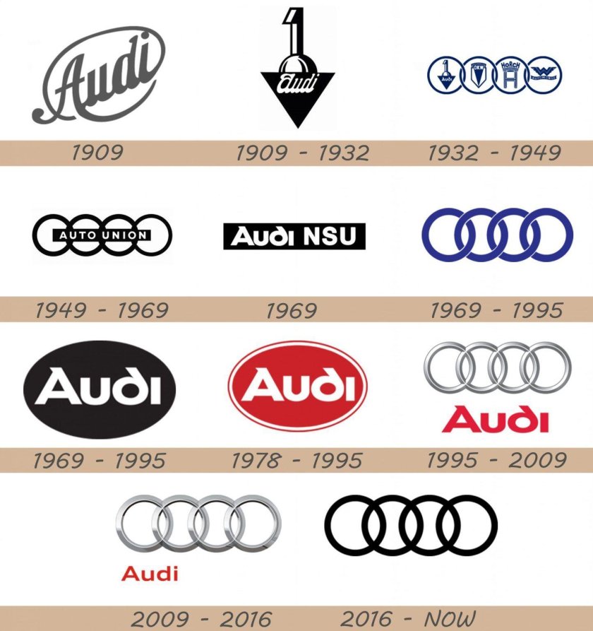 Audi logo Evolution