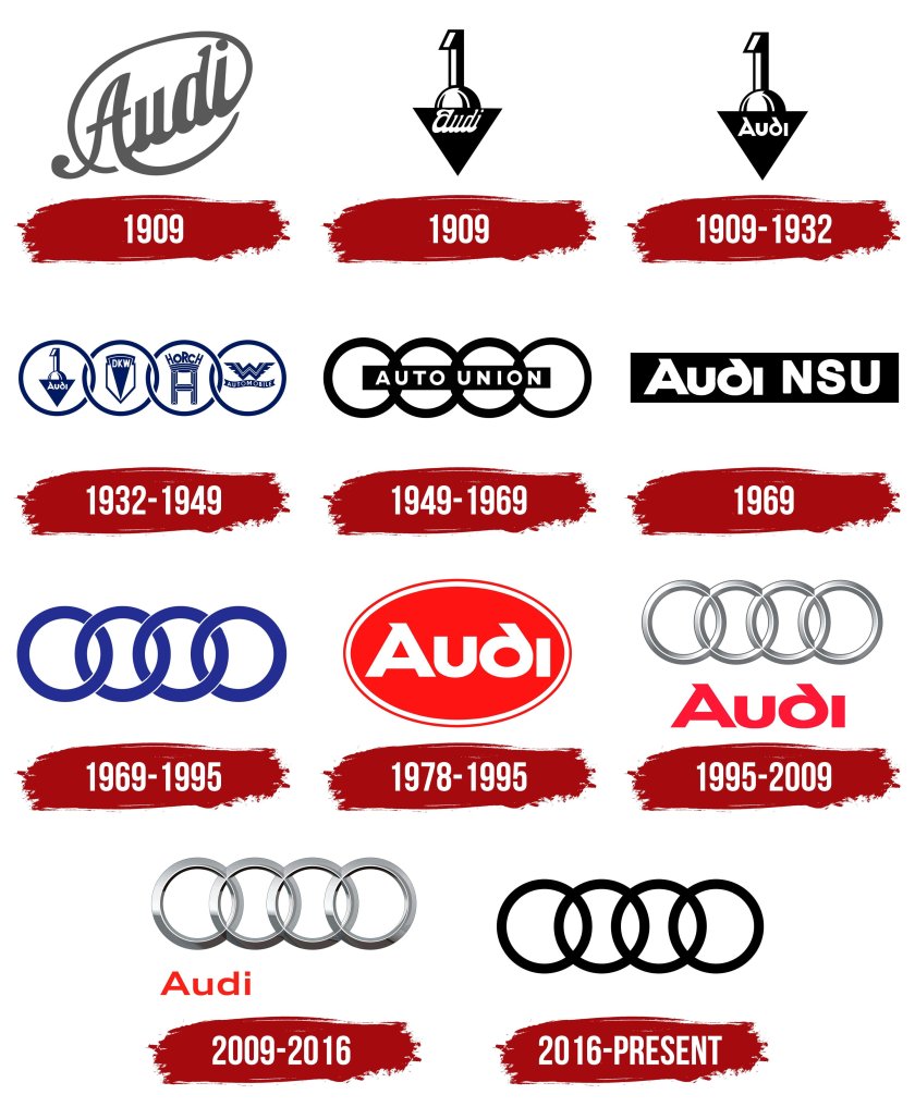 Audi эмблема