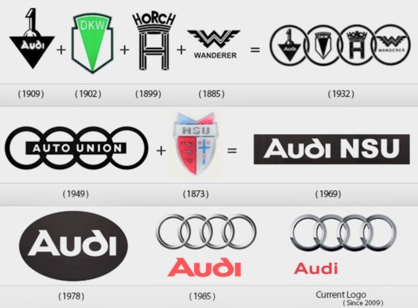 Логотип Ауди