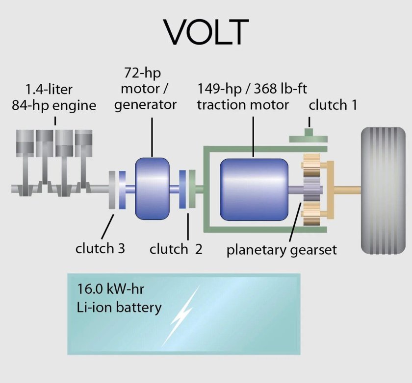 Chevrolet Volt 2 схемы