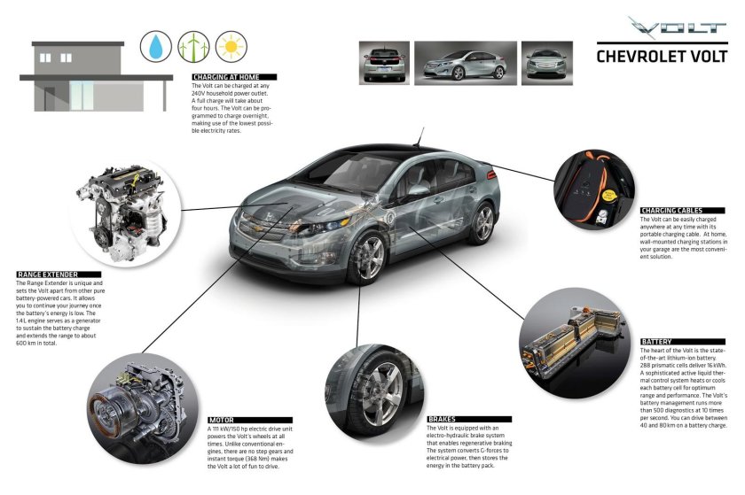 Chevrolet Volt 2 схемы