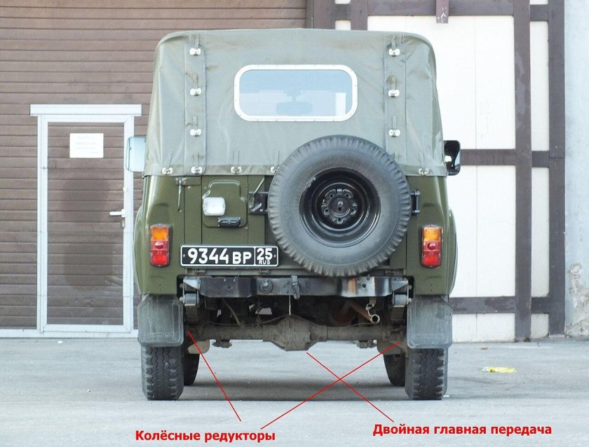 Уаз вид сзади