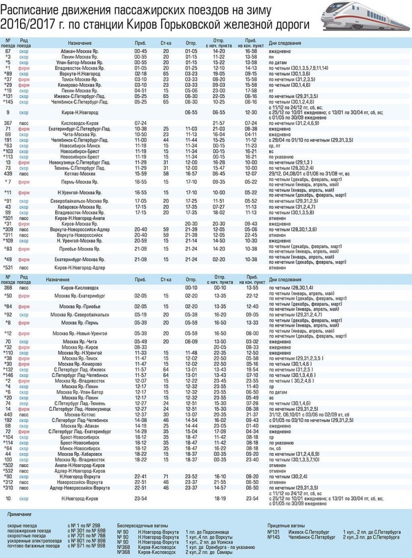 Расписание поездов