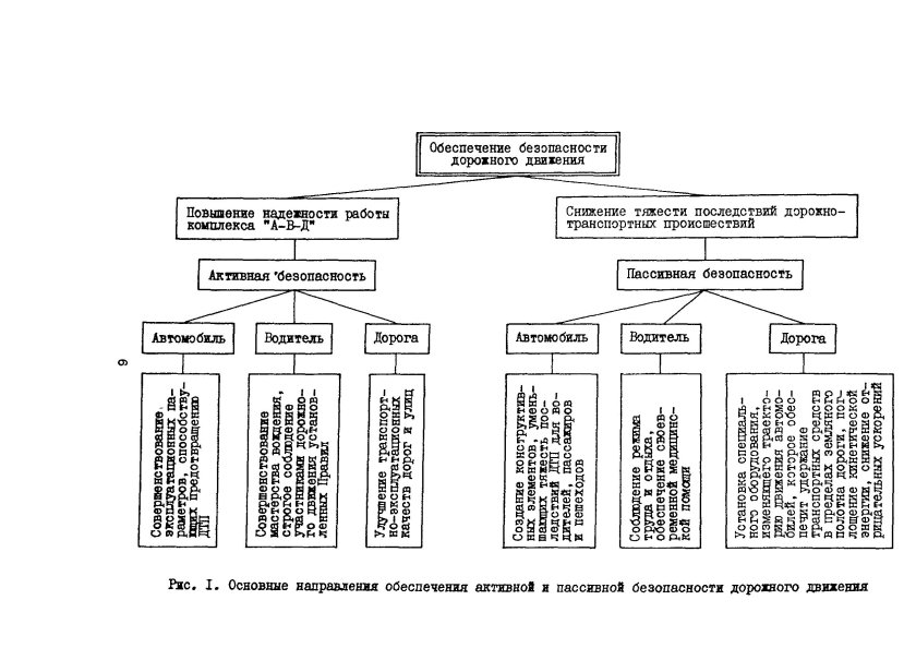 Системы обеспечения безопасности дорожного движения