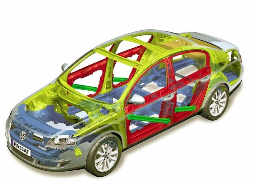 Кузов Фольксваген Пассат