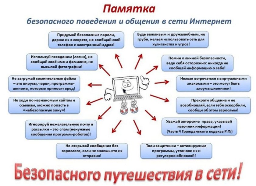 Памятка по безопасности в сети интернет для школьников