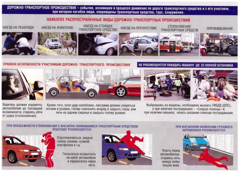 Профилактика дорожно-транспортных происшествий