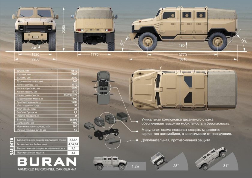 Бронеавтомобиль ГАЗ 3308 «Буран»