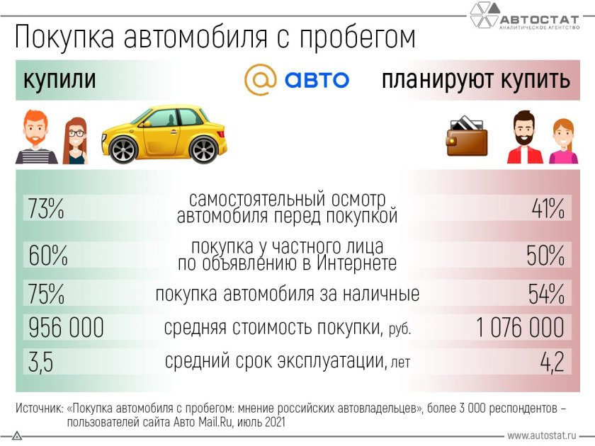 Портрет покупателя автомобилей