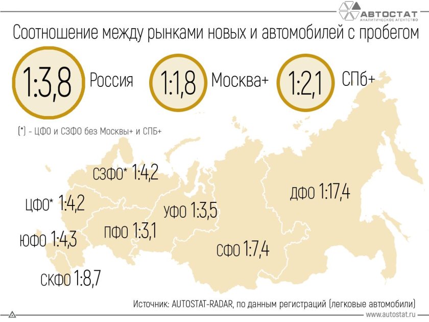 Автомобили в россии