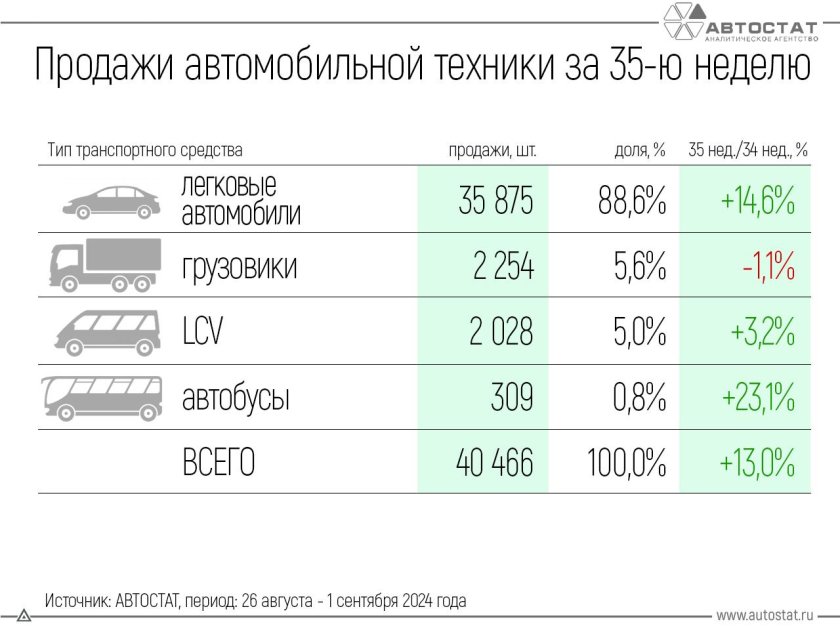 Автомобиль в россии