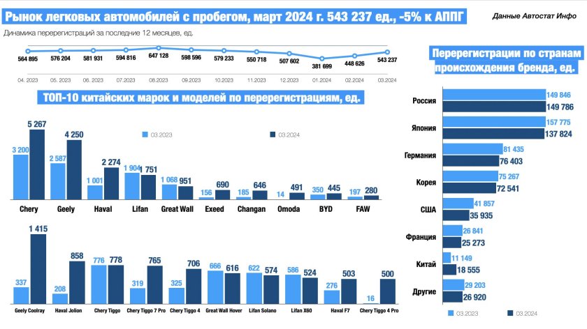 Популярные китайские автомобили на российском рынке