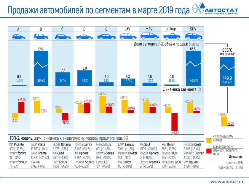 Статистика ассоциации