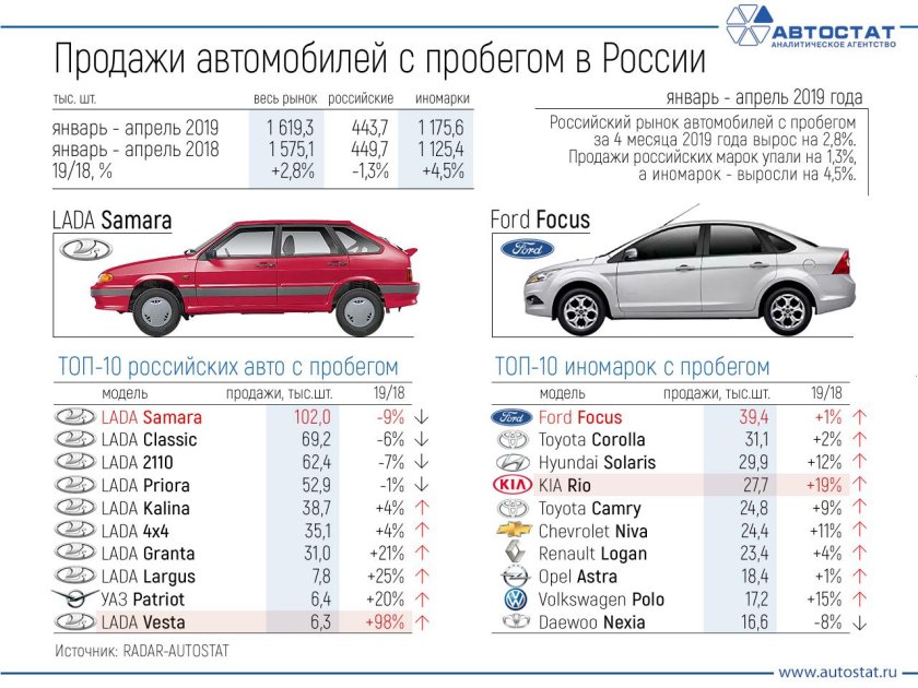 Автостат продажи автомобилей