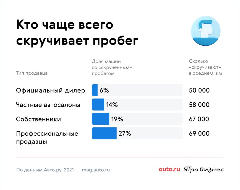 Опросы по автомобильной тематике