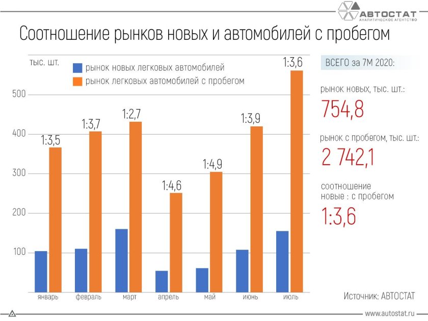 Рынок легковых автомобилей