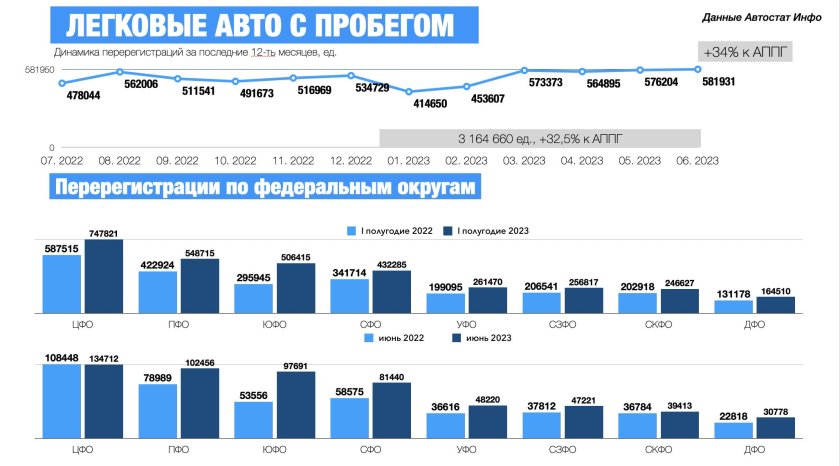 Автостат инфо