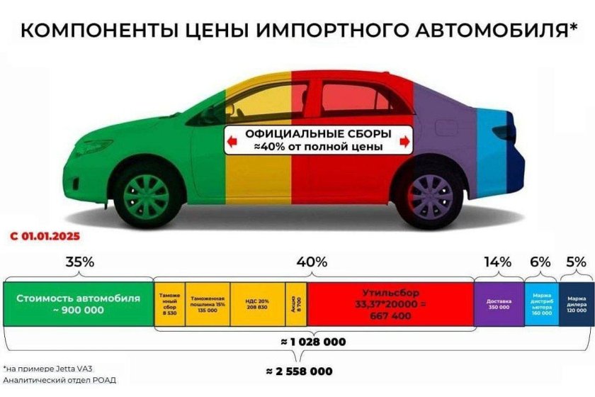 Самые популярные цвета автомобилей
