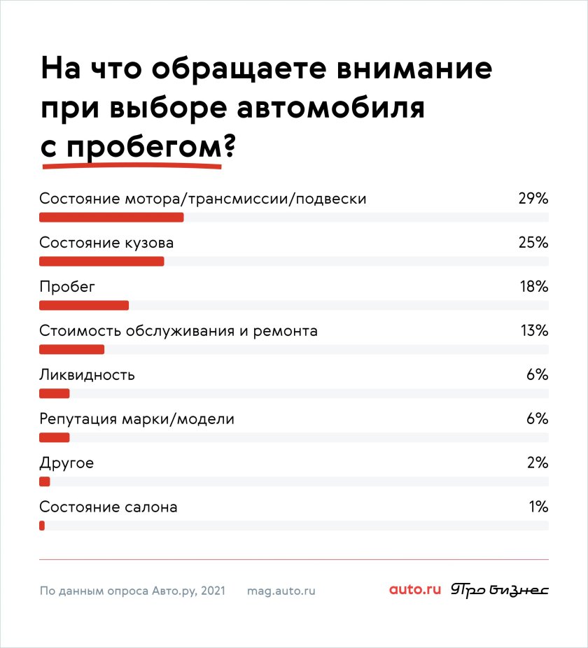 На что покупатели обращают внимание при выборе