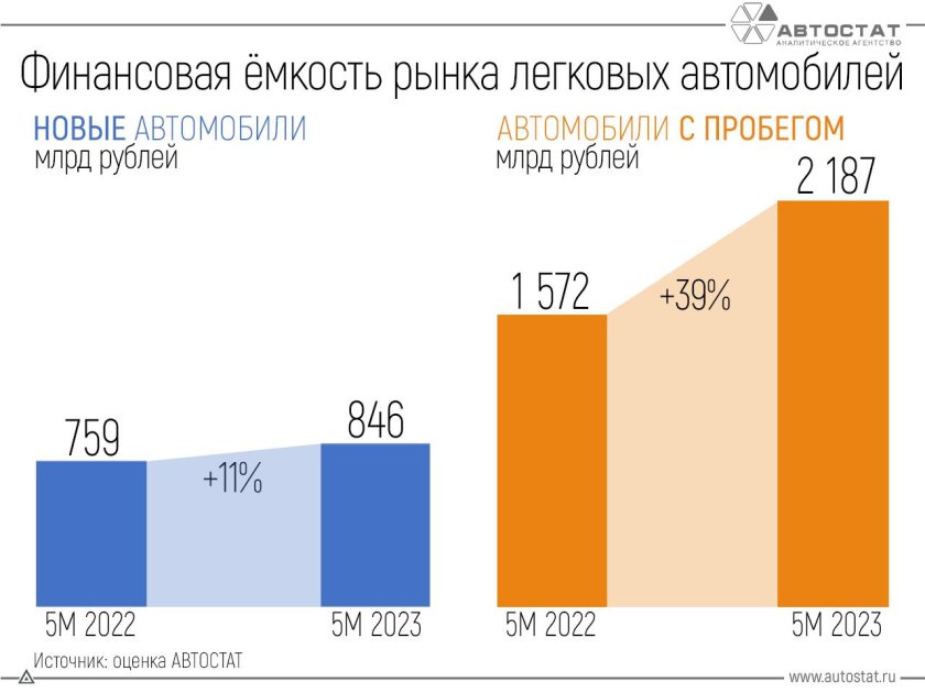 Экономика России растет