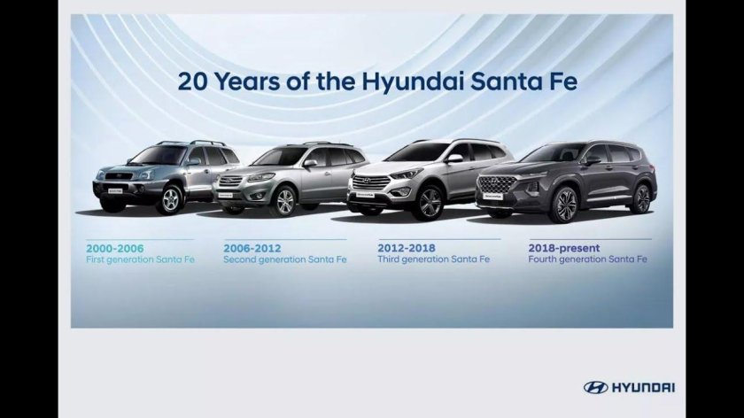 Эволюция авто