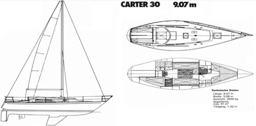 Электрическая схема парусной яхты