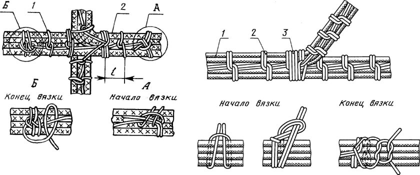 Вязка жгутов проводов ГОСТ